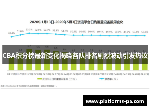 CBA积分榜最新变化揭晓各队排名剧烈波动引发热议 CBA积分榜最新变化揭晓各队排名剧烈波动引发热议