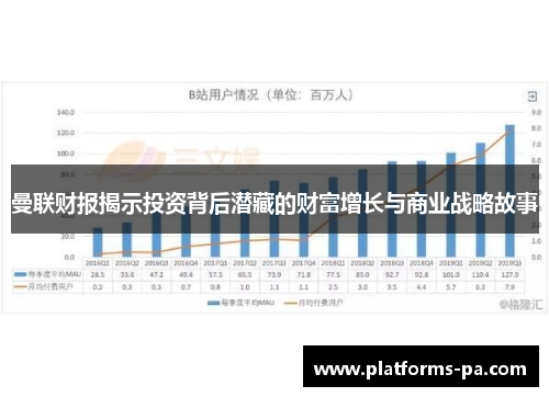 曼联财报揭示投资背后潜藏的财富增长与商业战略故事 曼联财报揭示投资背后潜藏的财富增长与商业战略故事