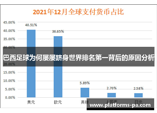 巴西足球为何屡屡跻身世界排名第一背后的原因分析