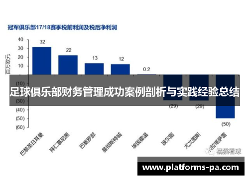足球俱乐部财务管理成功案例剖析与实践经验总结