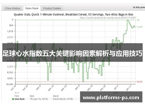 足球心水指数五大关键影响因素解析与应用技巧
