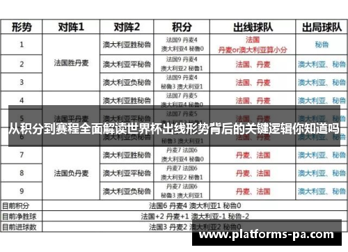 从积分到赛程全面解读世界杯出线形势背后的关键逻辑你知道吗 从积分到赛程全面解读世界杯出线形势背后的关键逻辑你知道吗